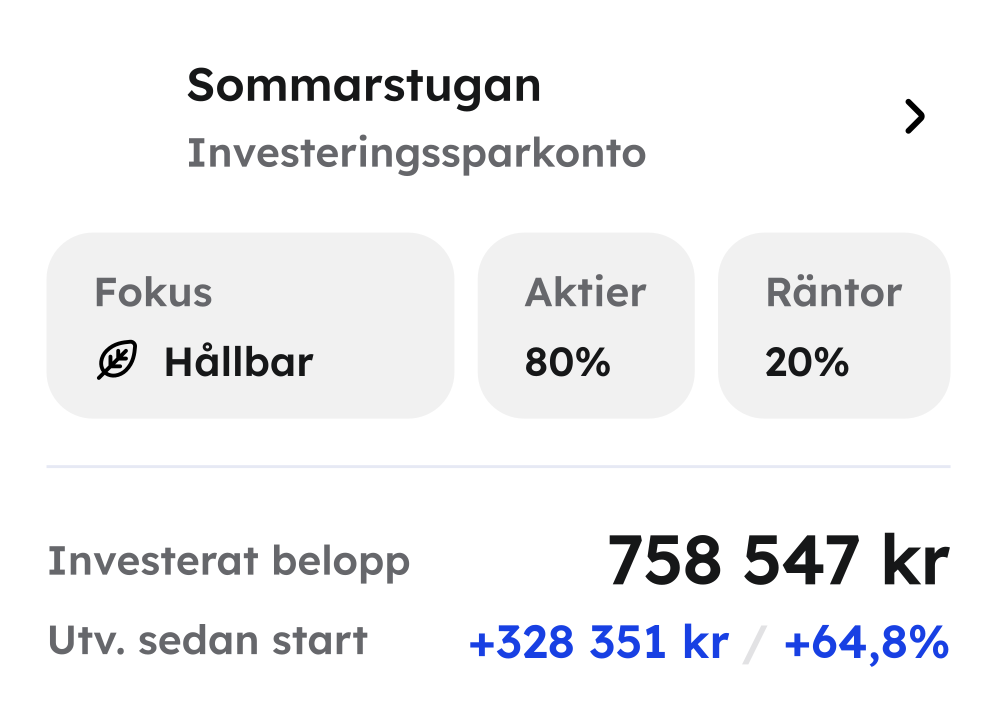 Ett ISK-exempelkonto vid namn "Sommarstugan" med fokus hållbar, 80% aktier och 20% räntor