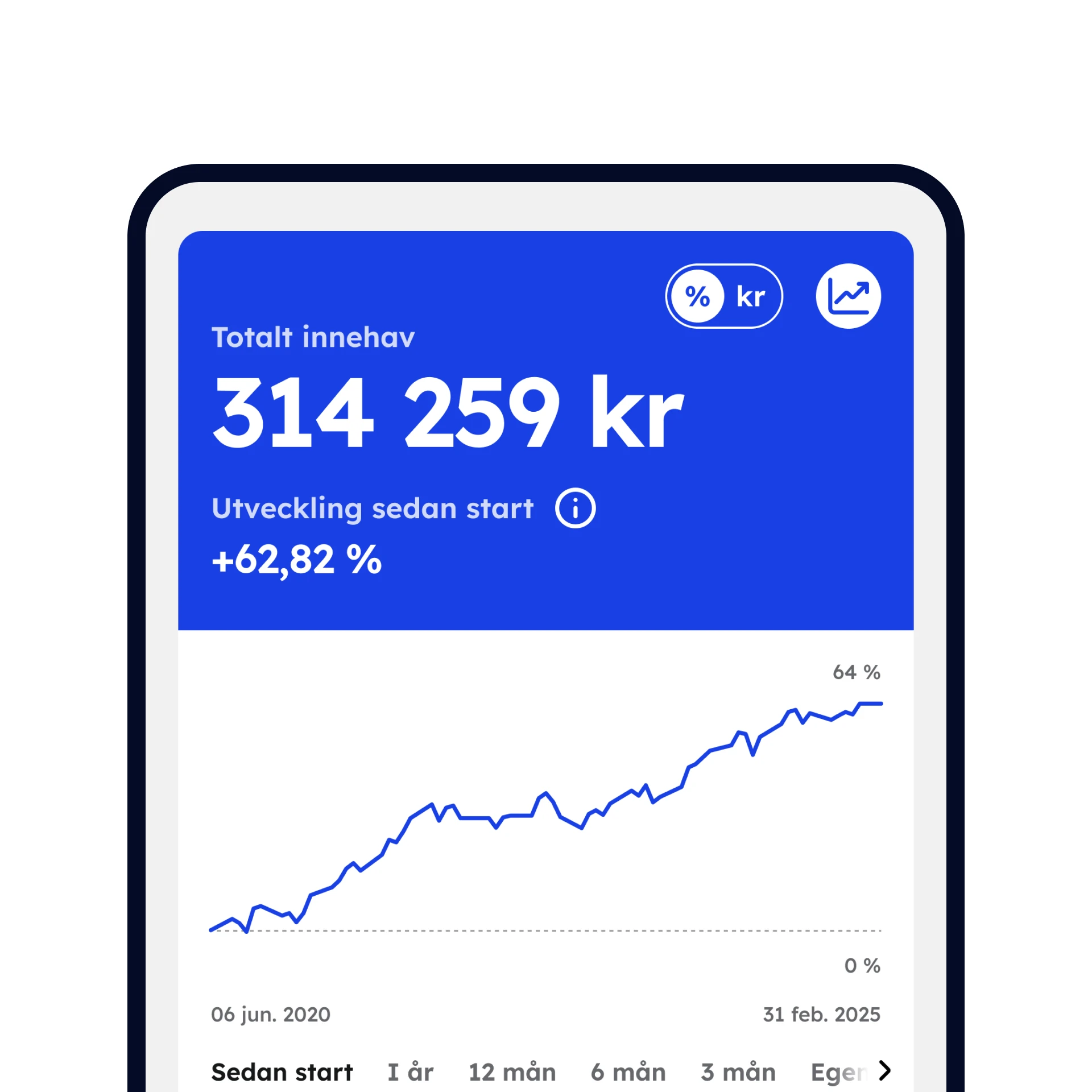 Två mobiler som visar Lysas app